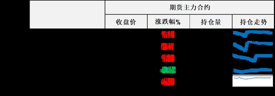油价连续3天上涨，美国原油库存继续加速下降，美众议院通过决议限制特朗普对伊动武权力
